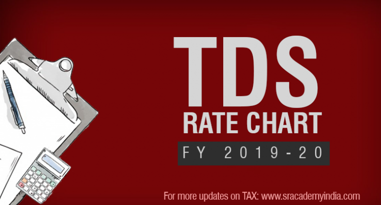 TDS rate chart FY 2019-20