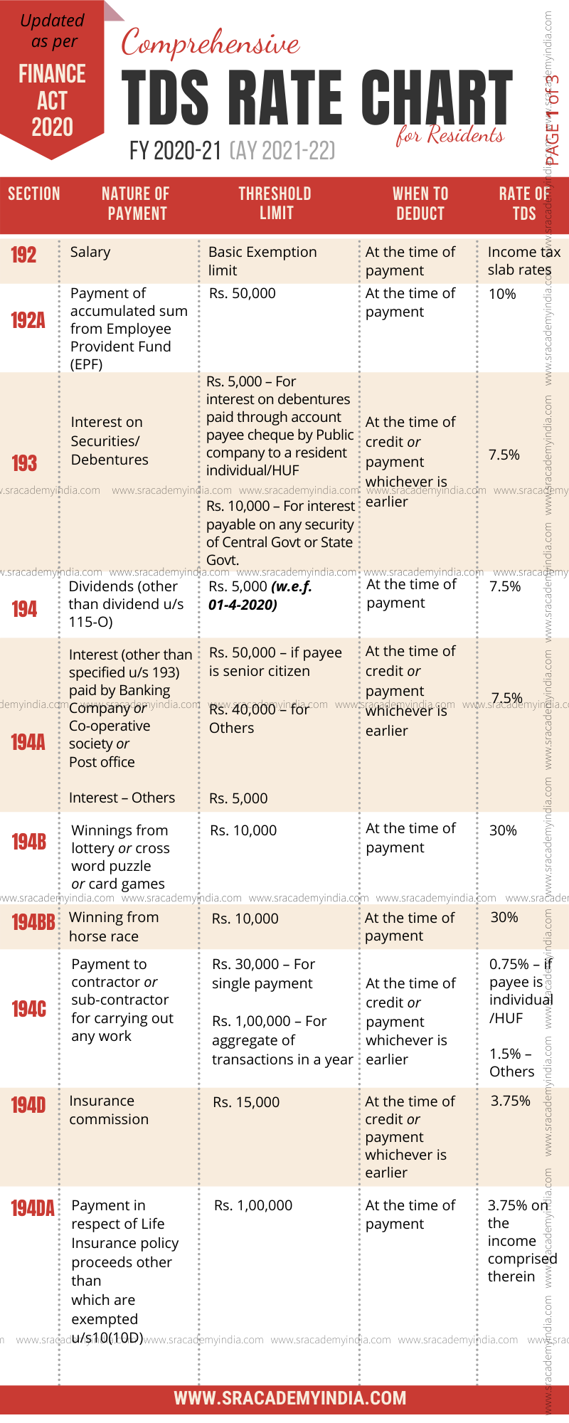 tds rate chart fy 2020-21 part1