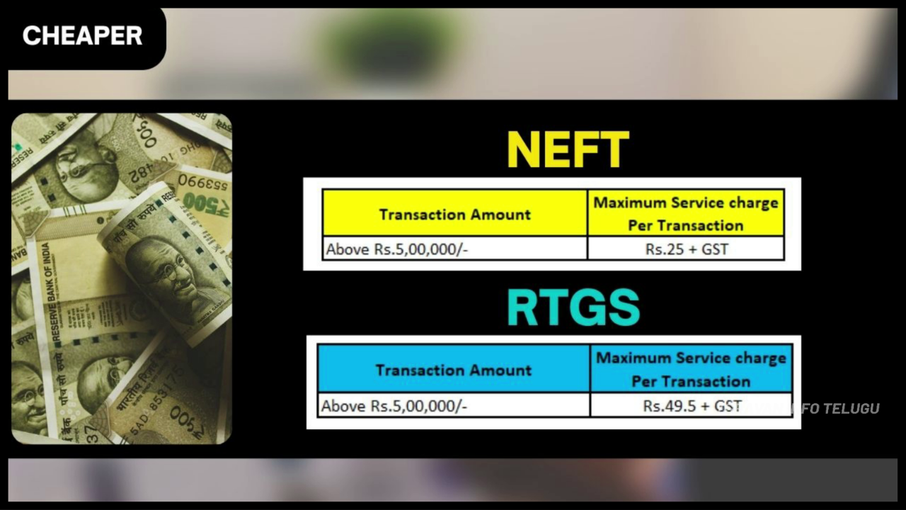 What Is Difference Between Neft And Rtgs 8 Top Differences Sr Academy India 3763