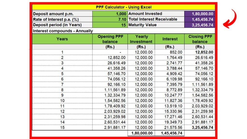 PPF Calculator SBI Example 