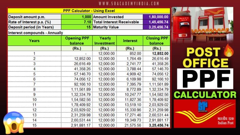 PPF Calculator SBI