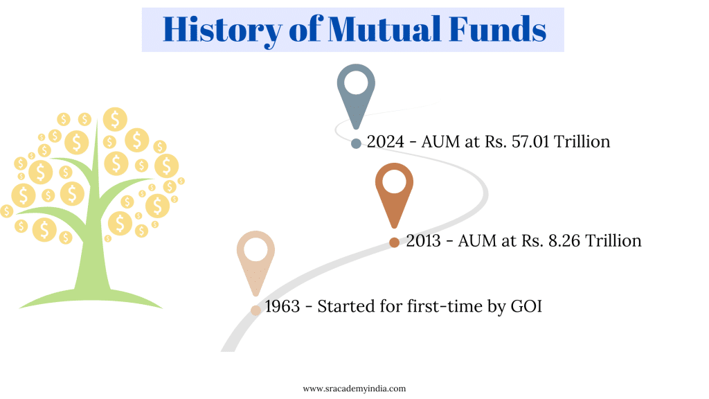 history of mutual funds
