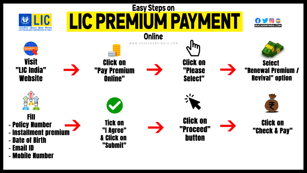 LIC Premium Payment Online 