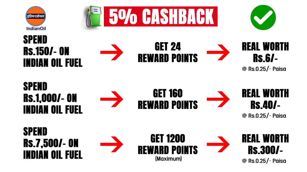 Reward Points