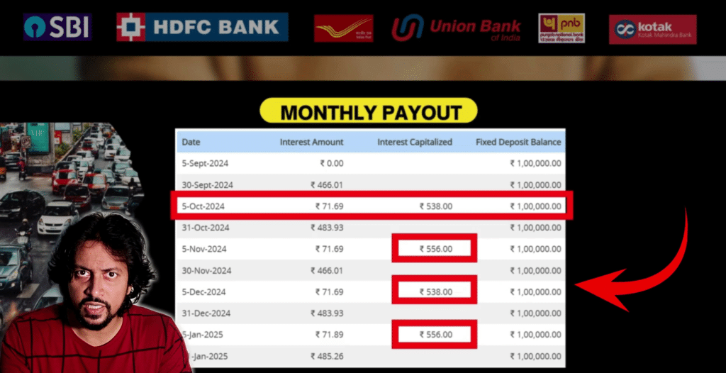 Which Fixed Deposit is Best 